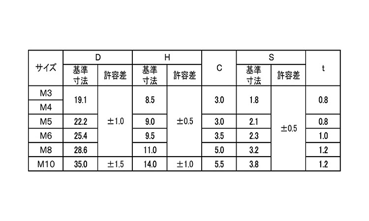 プレス蝶ナット（低）規格