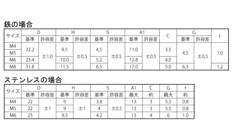 プレス蝶ナット（高）規格