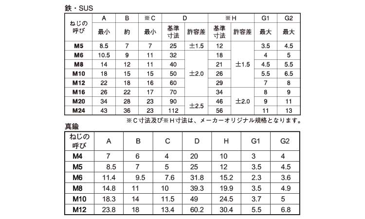 蝶ナット（１種）規格