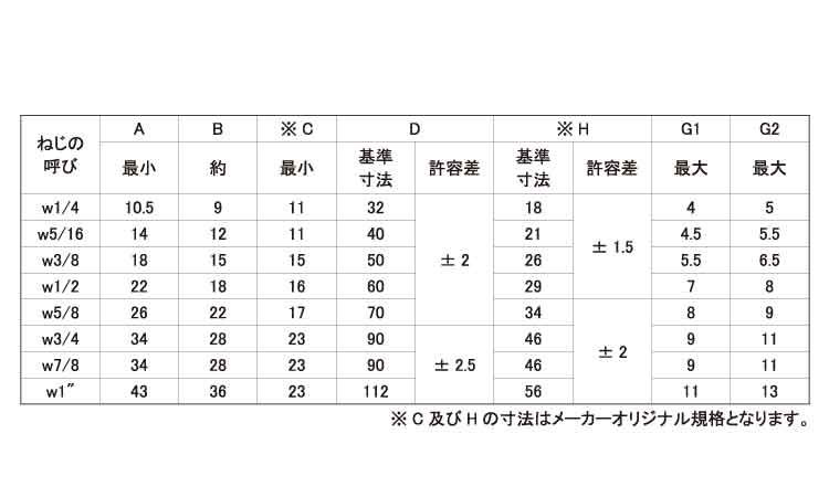 蝶ナット（１種（ウィット規格