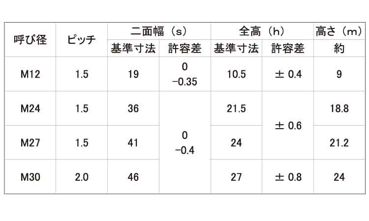Ｕナット（その他細目規格