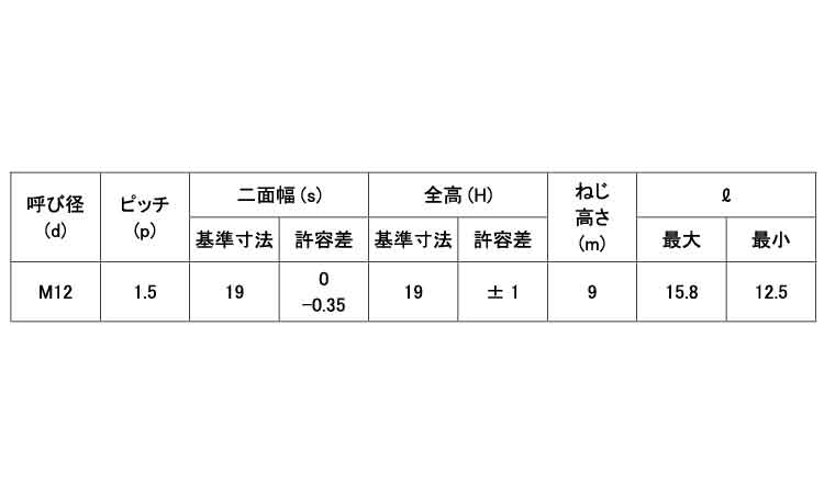 Ｕナット（ＣＡＰ付（その他細目規格