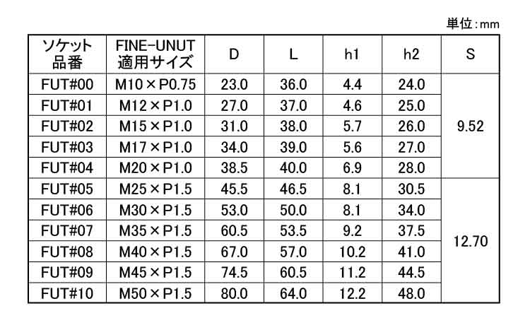 ファインＵＮ用ソケット（～Ｍ５０規格