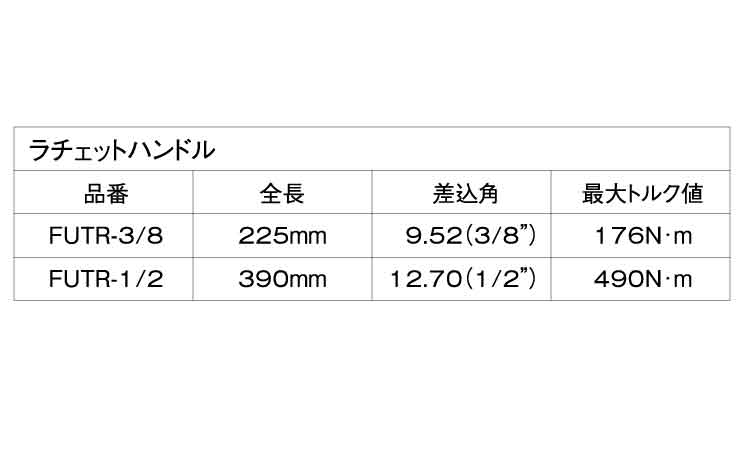 ファインＵＮ用ラチェットハンドル規格