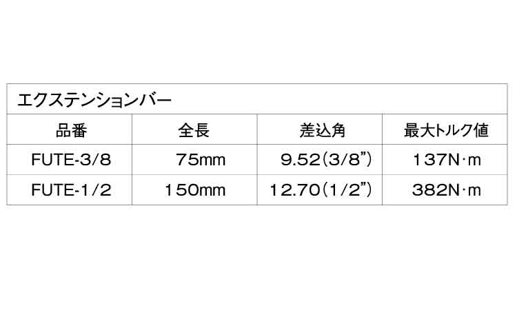 ファインＵＮ用エクステンションバ規格