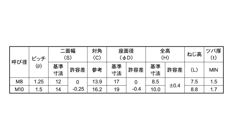 フランジステイブルＮ（小形規格