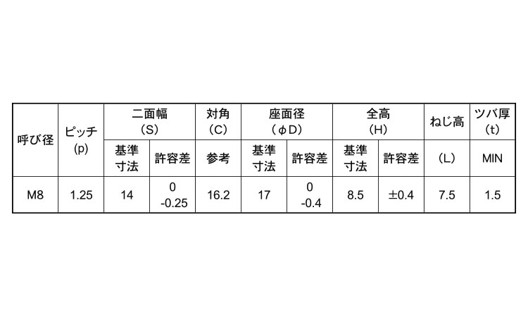 フランジステイブルＮ（平径大規格