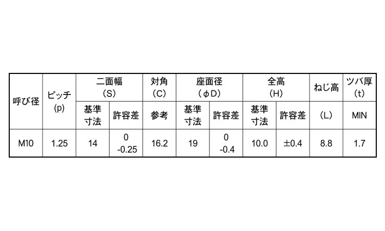 フランジステイブルＮ（小形・細目規格