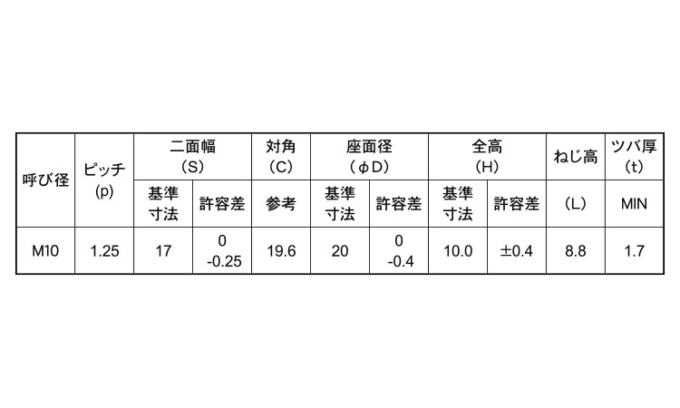 フランジステイブルＮ（細目規格