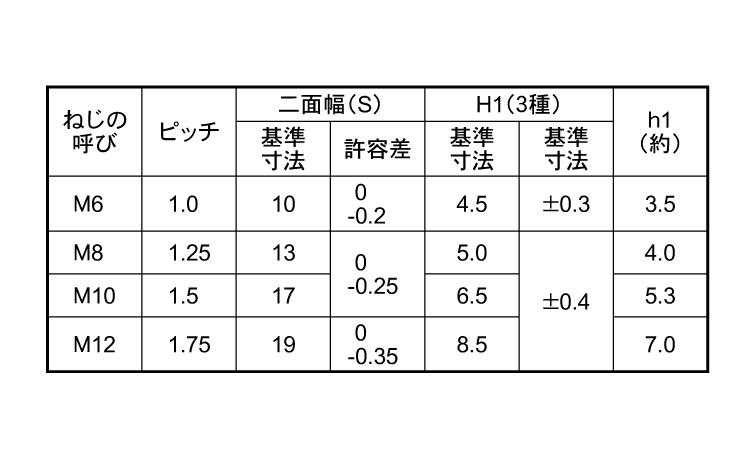 ステイブルＮ（薄規格