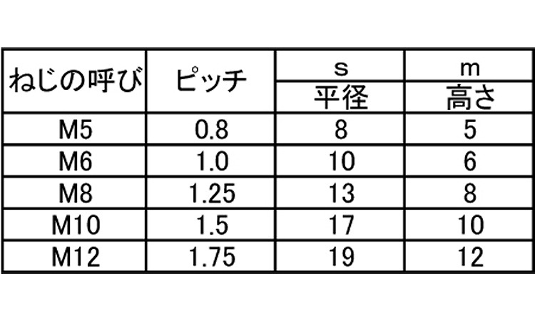 ナイロンナット（２種規格