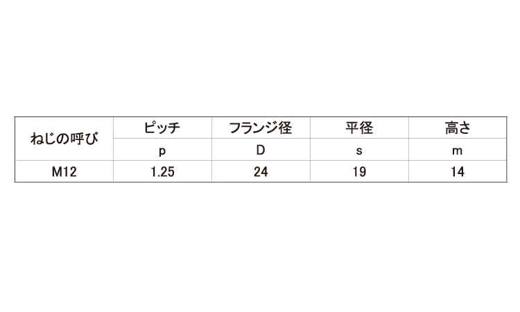フニロンナット（細目）規格
