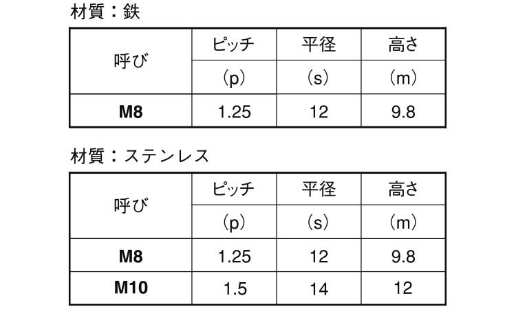 ナイロンナット（１種（小形規格