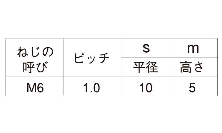 ナイロンナット（３種規格