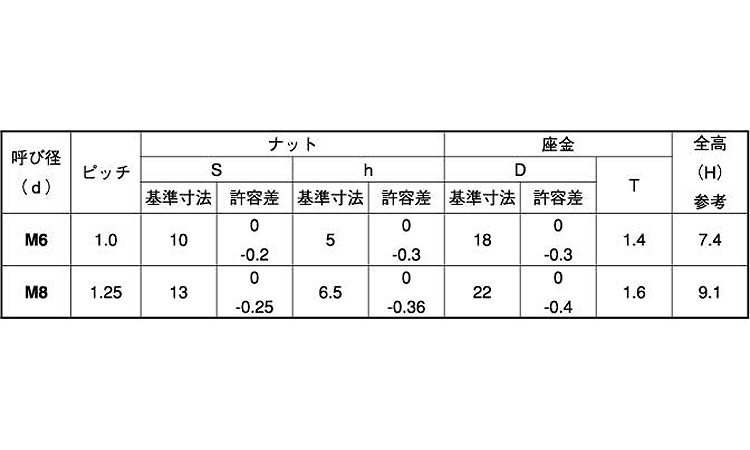 皿バネＮ（ツバ大規格