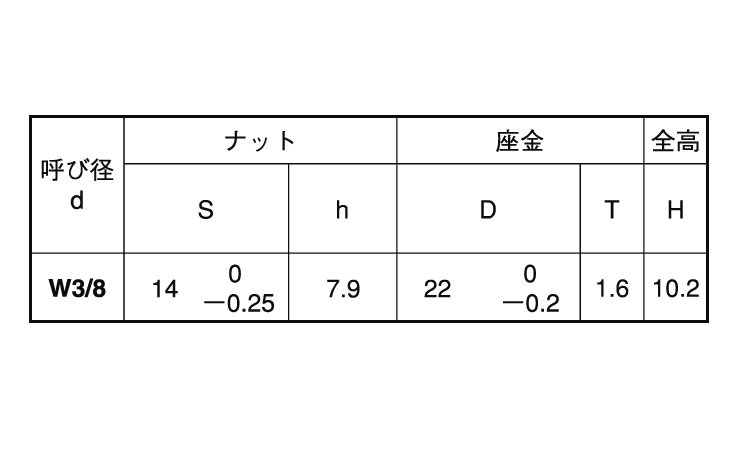皿バネナット（ウィット規格