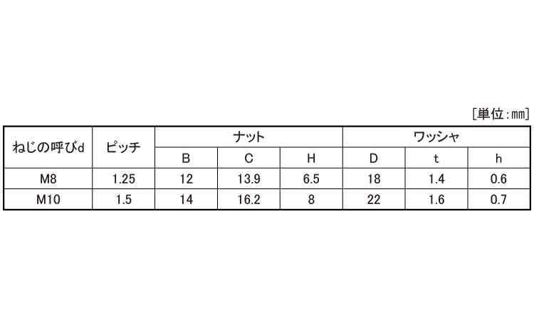 皿バネナット（小形規格