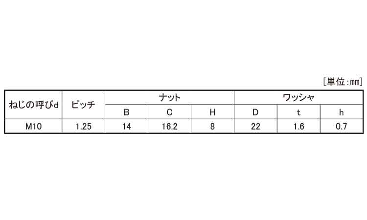 皿バネナット（小（細目規格