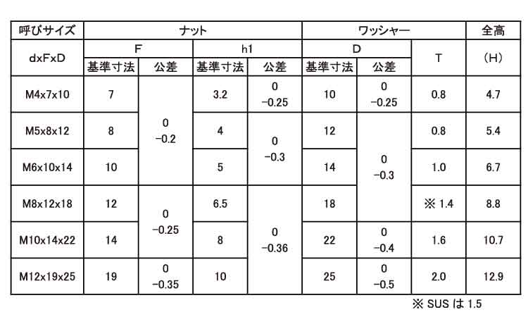 ソルーン（ＳＯＬＮ・ＮＳタイプ規格
