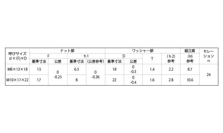 ソルーン（ＳＯＬＮ（径大・ＮＳ規格