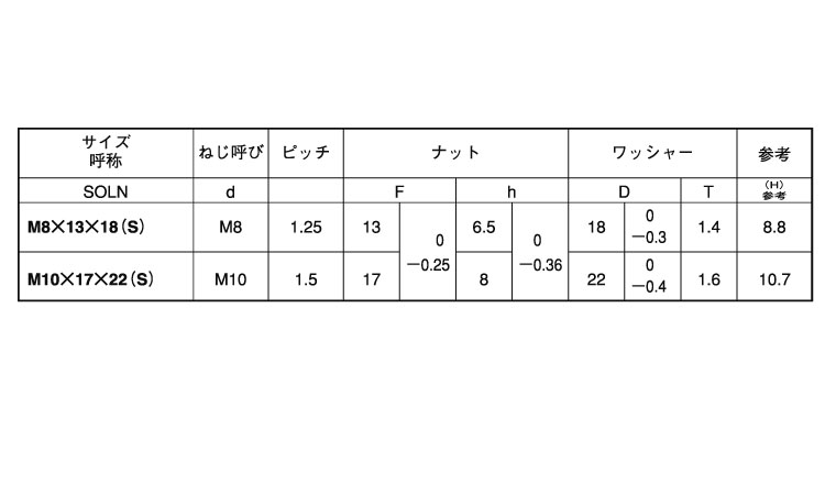 ソルーン（ＳＯＬＮ（径大規格