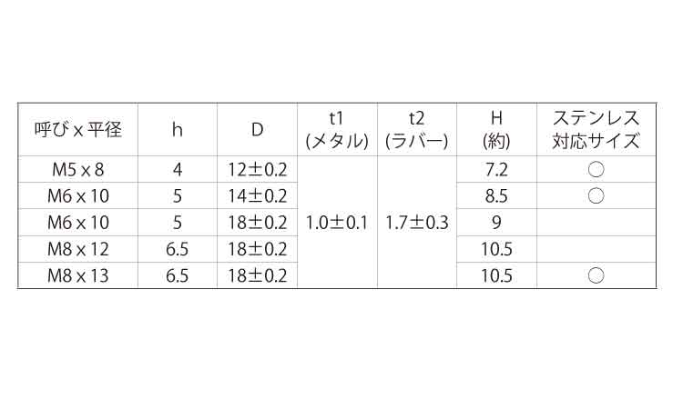 ボンデッドワッシャー付ナット規格