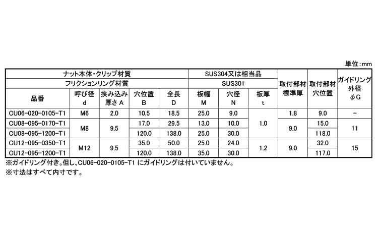 クリップＵナット　ＣＵ－Ｔ１規格