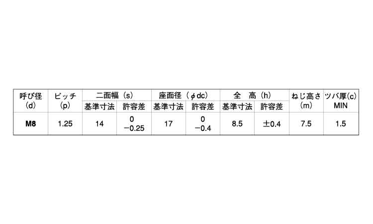 フランジ付Ｕナット（平径大規格
