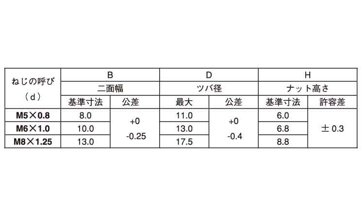 フランジ付リードロックＮ規格