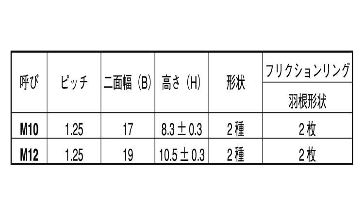 リードロックナット（細目規格