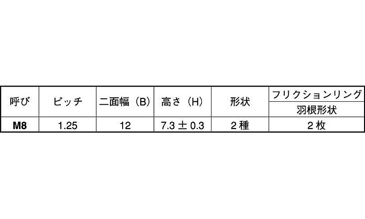 リードロックナット（小形規格