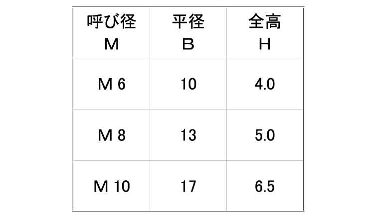 リードロックナット（薄規格