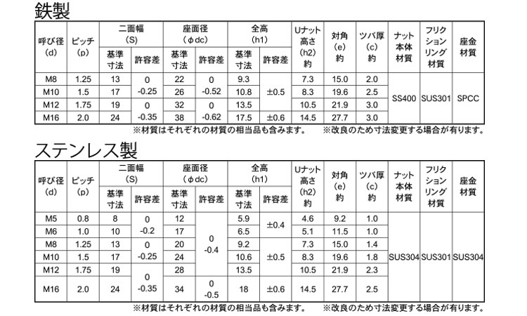 座金付Ｕナット規格