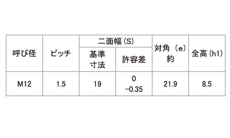 Ｕナット（薄形（その他細目規格