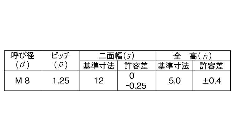 Ｕナット（薄形（小形規格