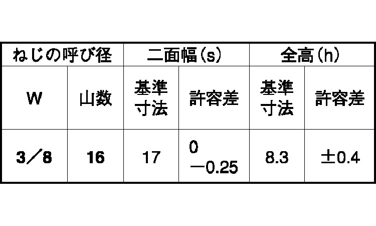 Ｖナット（ウィット規格