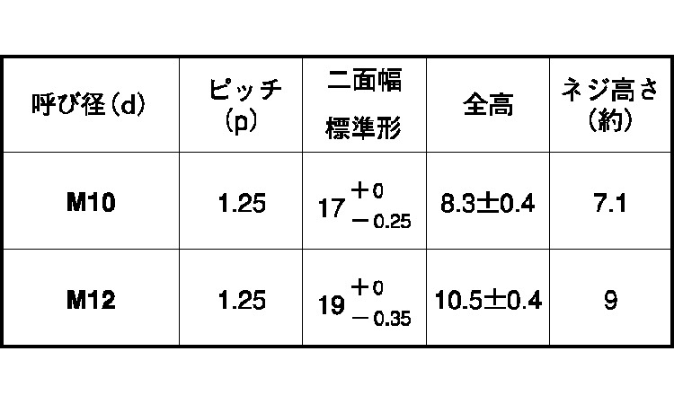 Ｖナット（細目規格
