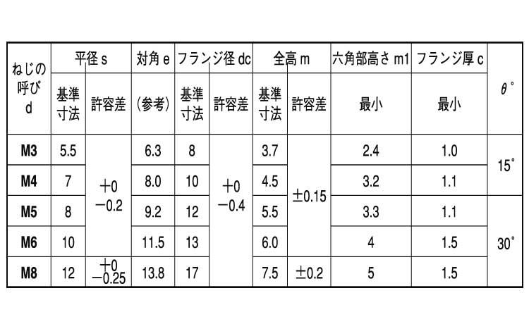 フランジナット（Ｓ付（左ねじ規格