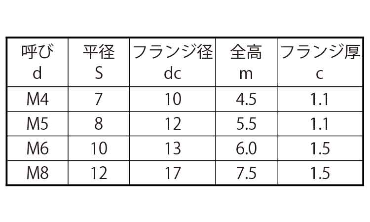フランジナット（Ｓ付（紀州Ｆ製規格