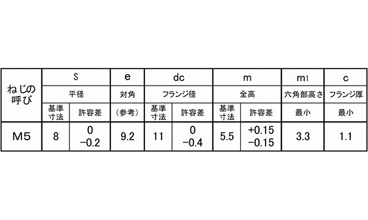 フランジナット（Ｓ付（ツバ小規格