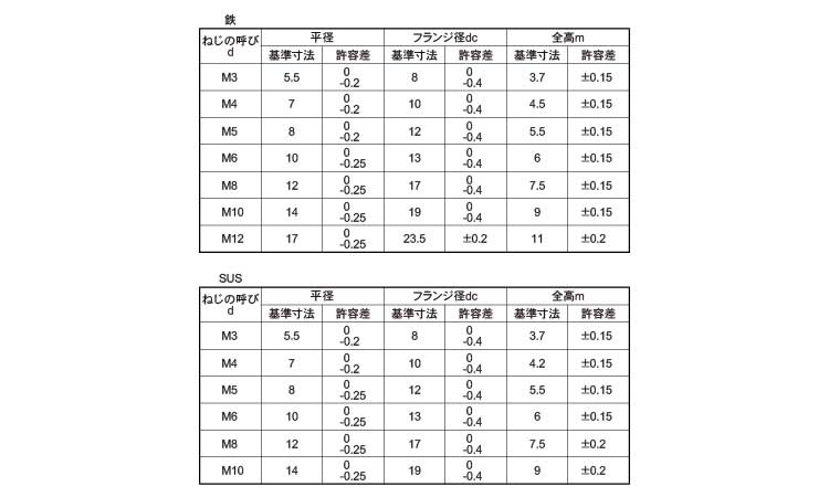 フランジナット（Ｓ無規格