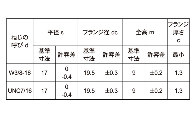 フランジナット（Ｓ無（インチ規格