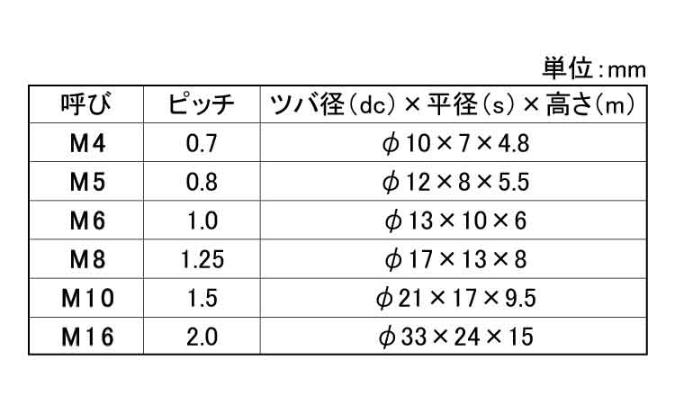 フランジナット（Ｓ無（紀州Ｆ製規格