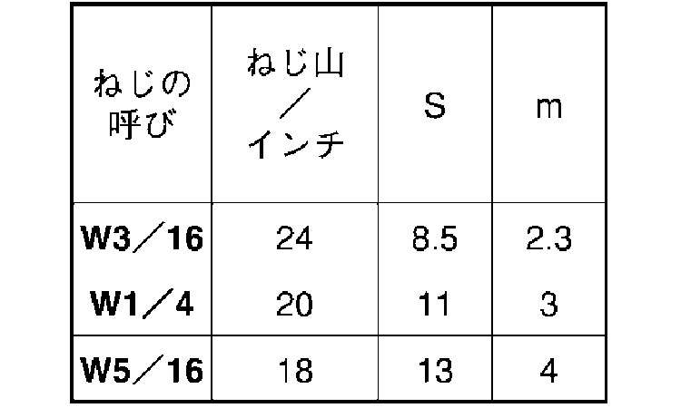 板ナット（ウィット規格