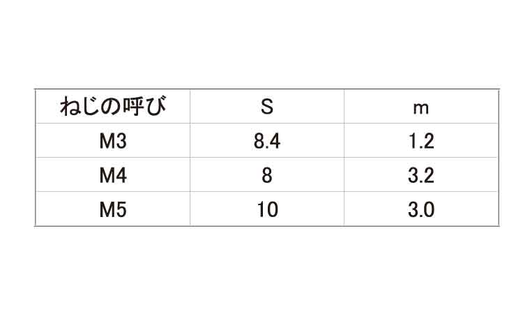 四角ナット（特寸規格