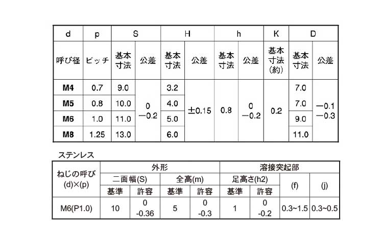 四角ウエルドナット（Ｐ付規格