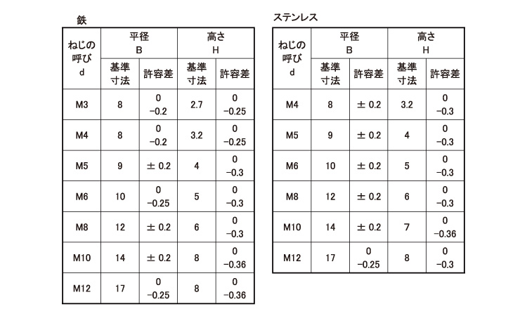四角ウエルドナット（Ｐ無（１Ｄ規格