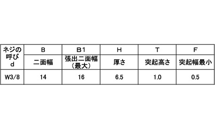 四角ウエルドＮ（Ｐ無１Ｄウィット規格