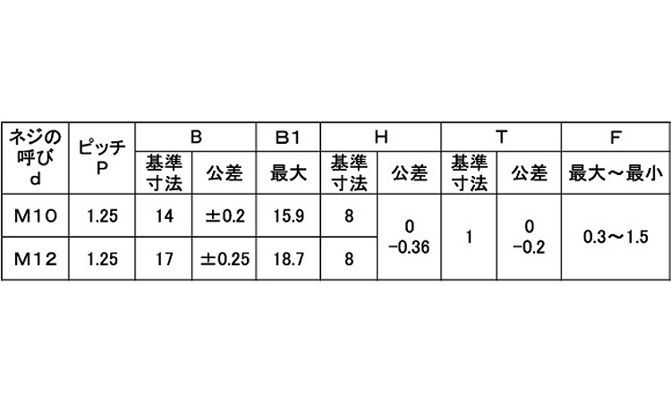 四角ウエルドＮ（Ｐ無（細目規格