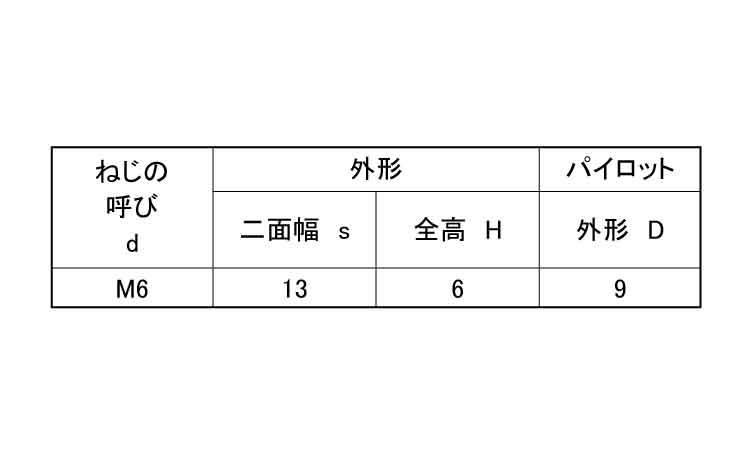 六角ウエルドナット（Ｐ付１Ａ紀州規格
